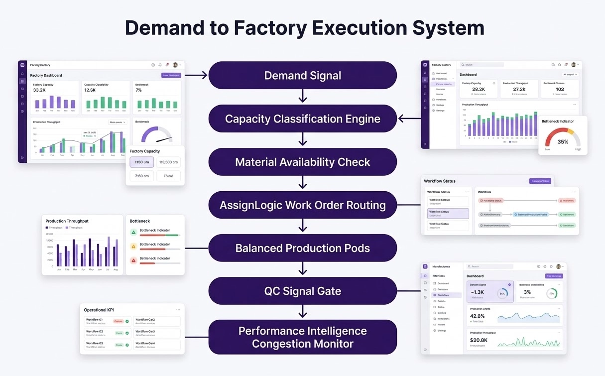 Manufacturing Capacity Stabilization - Solution Architecture Diagram-2