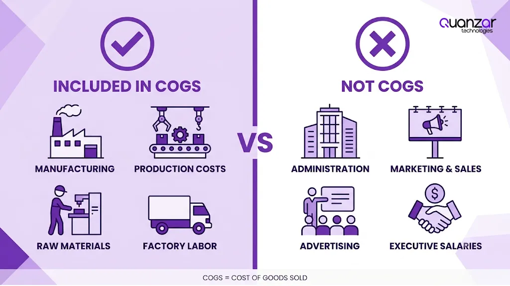Gross Margin Explained: Formula, Benchmarks & Examples 5 What counts as cost of goods sold versus operating expense