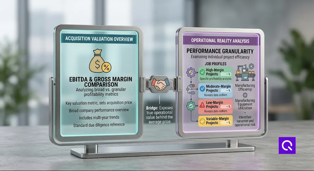 Diagram showing how EBITDA and gross margin measure different things in a manufacturing acquisition
